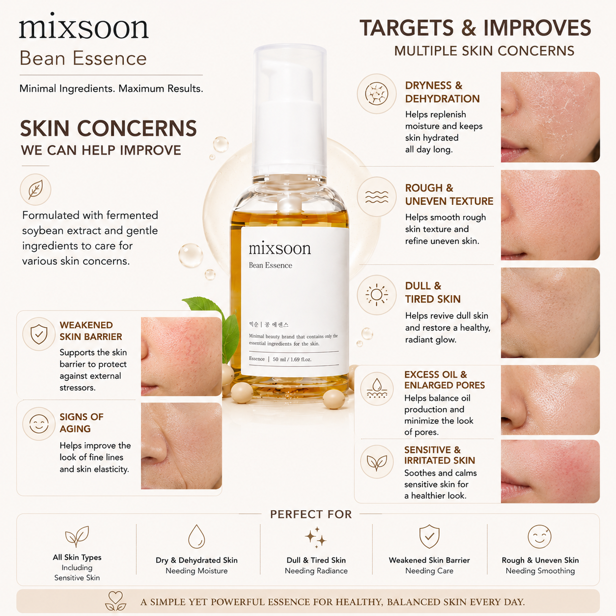 Mixsoon Bean Essence 50ml helps improve dry skin, rough texture, dullness, weakened skin barrier and signs of aging
