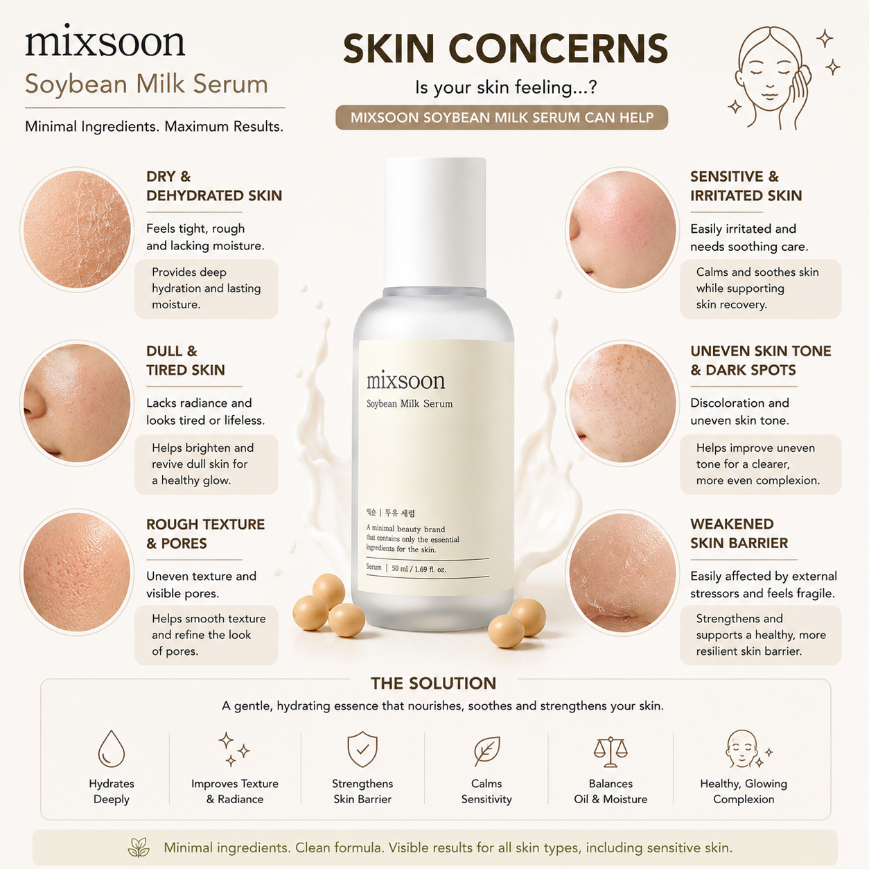 MIXSOON Soybean Milk Serum 50ml helps improve dry skin, rough texture, dullness, uneven skin tone, sensitive skin and weakened skin barrier