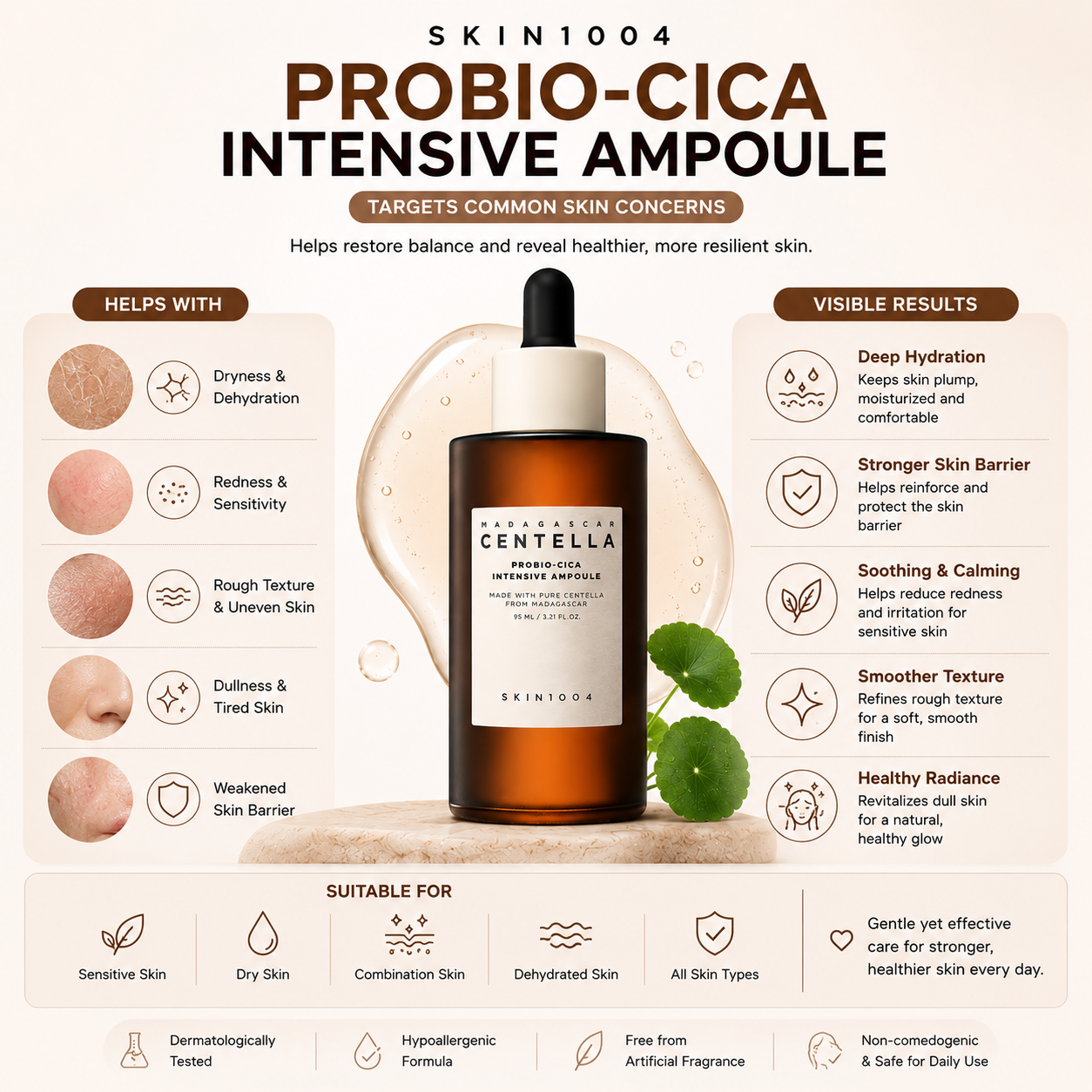 SKIN1004 Madagascar Centella Probio-Cica Intensive Ampoule skin concerns infographic showing it helps with dryness, redness, rough texture, dullness, and a weakened skin barrier.