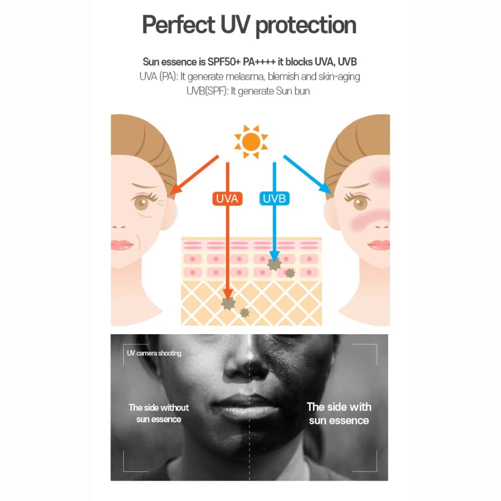 Skin Solution Sun Essence SPF50+/ PA++++