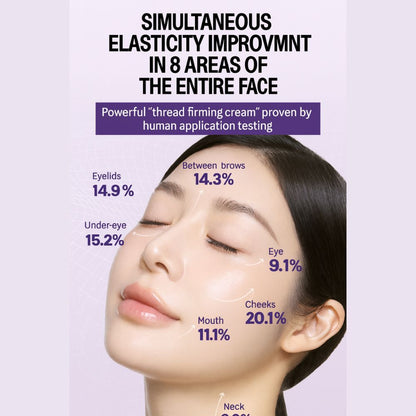 AHC Premier Ampoule Eye Cream elasticity improvement results across 8 areas of the face