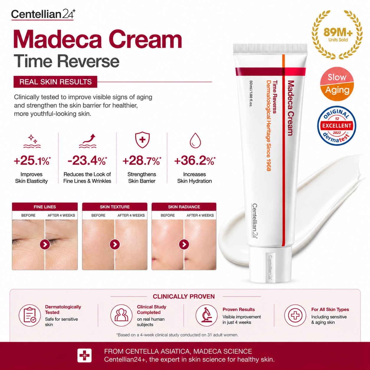 Centellian24 Madeca Cream Time Reverse clinical skin results showing improved elasticity, hydration, skin barrier, and reduced appearance of fine lines