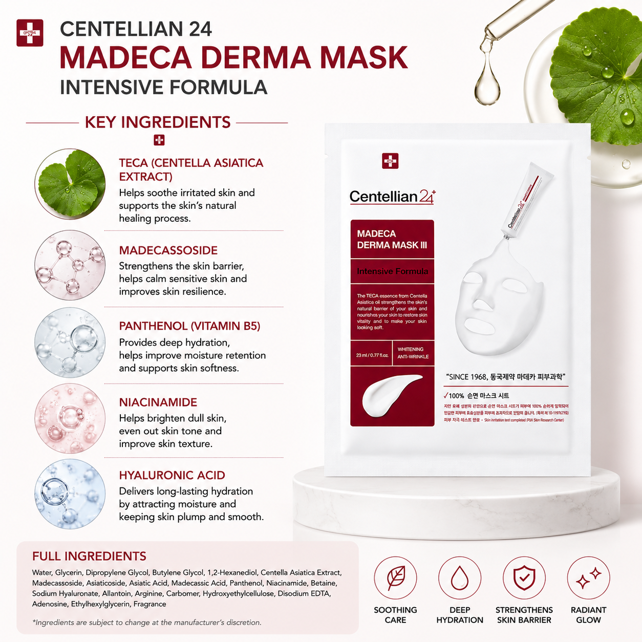 Centellian 24 Madeca Derma Mask Intensive Formula key ingredients infographic with Centella Asiatica Madecassoside Panthenol and Hyaluronic Acid
