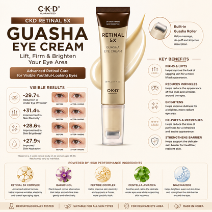 Benefits of CKD Retinal 5X Guasha Eye Cream 30ml showing lifting, wrinkle care, brightening, hydration and built-in guasha roller