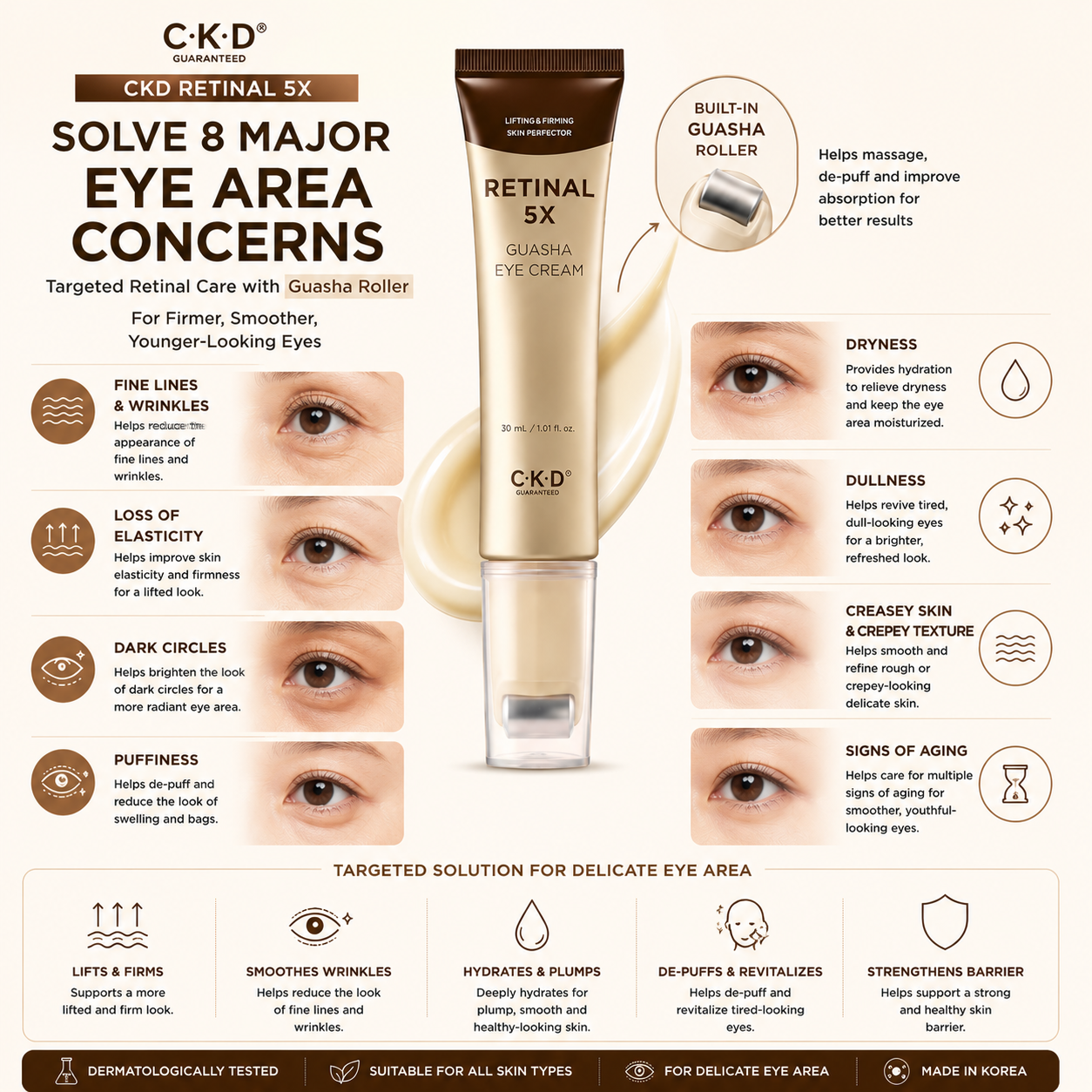 CKD Retinal 5X Guasha Eye Cream targets eye concerns including fine lines, dark circles, puffiness, dryness, dullness and loss of firmness