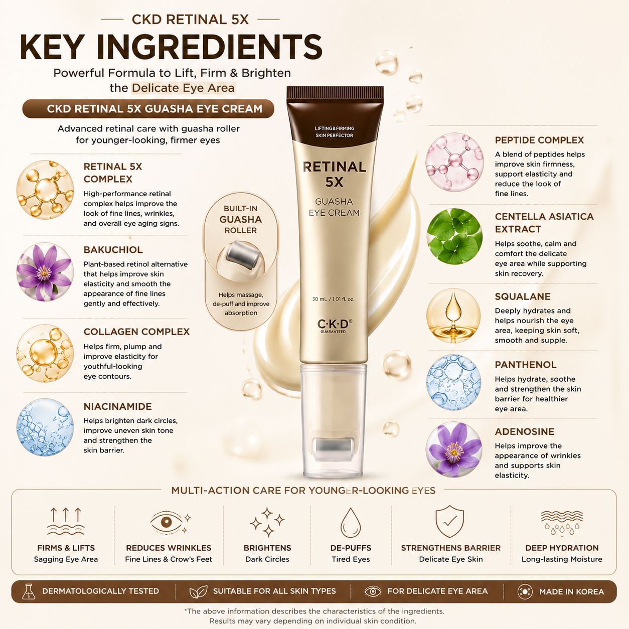 Key ingredients in CKD Retinal 5X Guasha Eye Cream including Retinal 5X Complex, Bakuchiol, Peptides, Niacinamide and Centella Asiatica