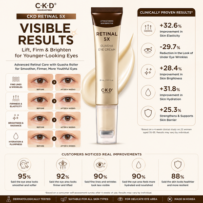 CKD Retinal 5X Guasha Eye Cream visible eye care results for firmer skin, fewer wrinkles, brighter under eyes and improved hydration