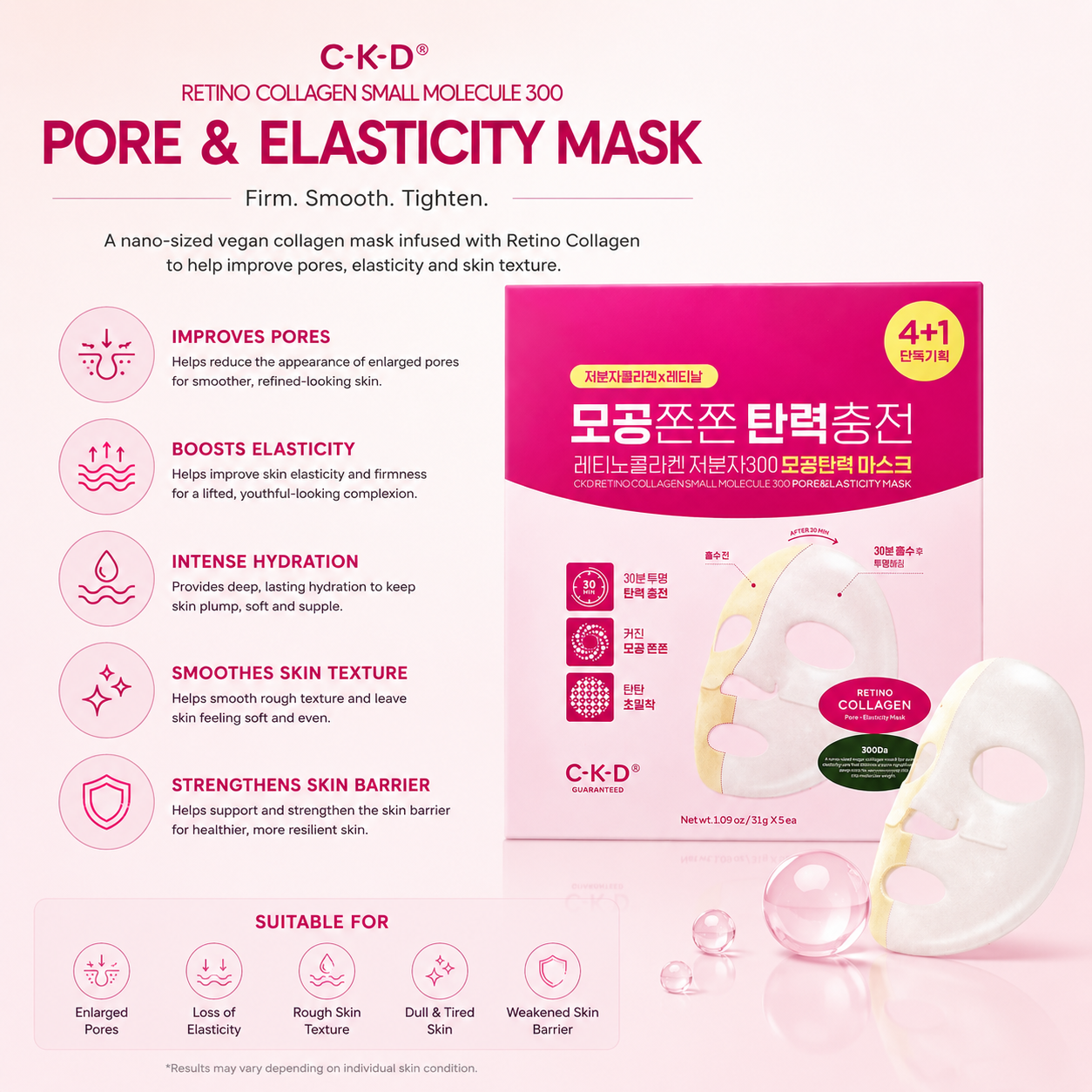 CKD Retino Collagen Small Molecule 300 Mask benefits for pore care skin elasticity hydration and smoother skin