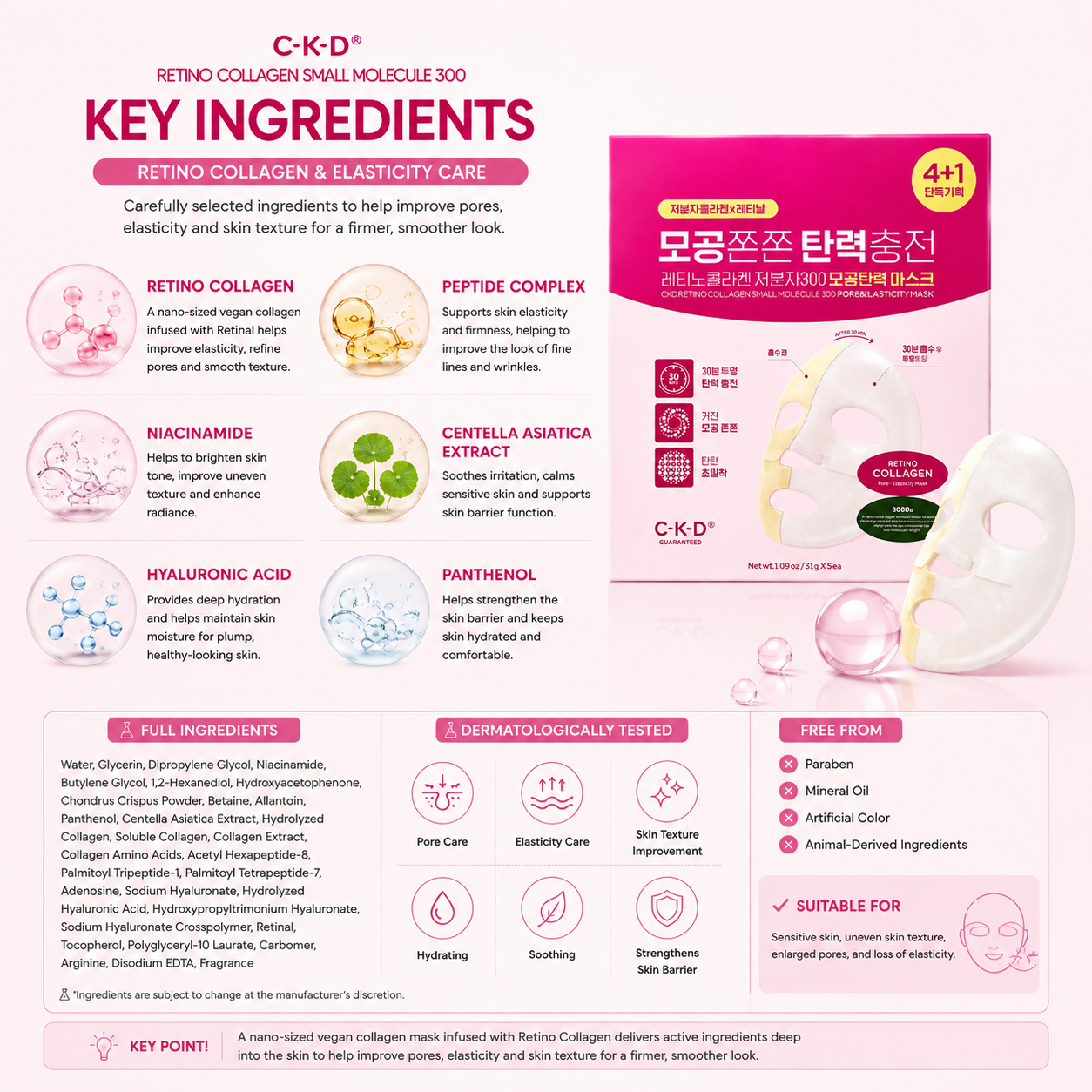 CKD Retino Collagen Small Molecule 300 Mask key ingredients Retinol Collagen Peptides Niacinamide Centella Hyaluronic Acid