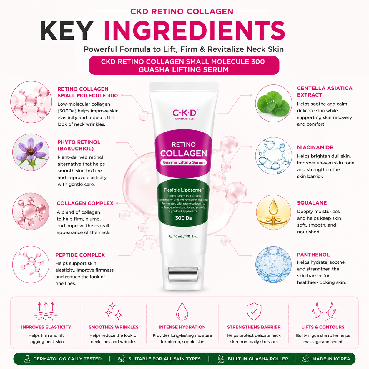 CKD Retino Collagen Small Molecule 300 Guasha Lifting Serum 40ml key ingredients including Retino Collagen 300Da, Bakuchiol, Collagen Complex, Peptides, Centella Asiatica, Niacinamide, Panthenol and Squalane.
