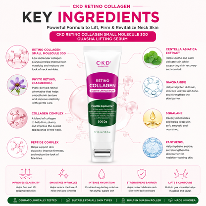 CKD Retino Collagen Small Molecule 300 Guasha Lifting Serum 40ml key ingredients including Retino Collagen 300Da, Bakuchiol, Collagen Complex, Peptides, Centella Asiatica, Niacinamide, Panthenol and Squalane.