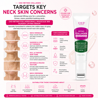 CKD Retino Collagen Small Molecule 300 Guasha Lifting Serum 40ml infographic showing targeted neck skin concerns including wrinkles, loss of elasticity, sagging skin, dullness, dryness, crepey texture and lifting care with the built-in guasha roller.