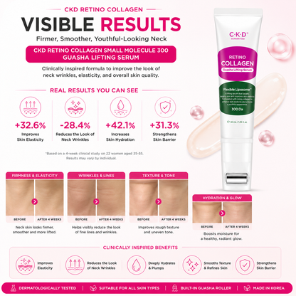 CKD Retino Collagen Small Molecule 300 Guasha Lifting Serum 40ml visible skin results showing improved neck firmness, wrinkle reduction, hydration, smoother texture and enhanced skin elasticity.