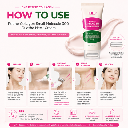 CKD Retino Collagen Small Molecule 300 Guasha Neck Cream 50ml how-to-use infographic demonstrating the built-in gua sha roller application and upward neck massage routine.
