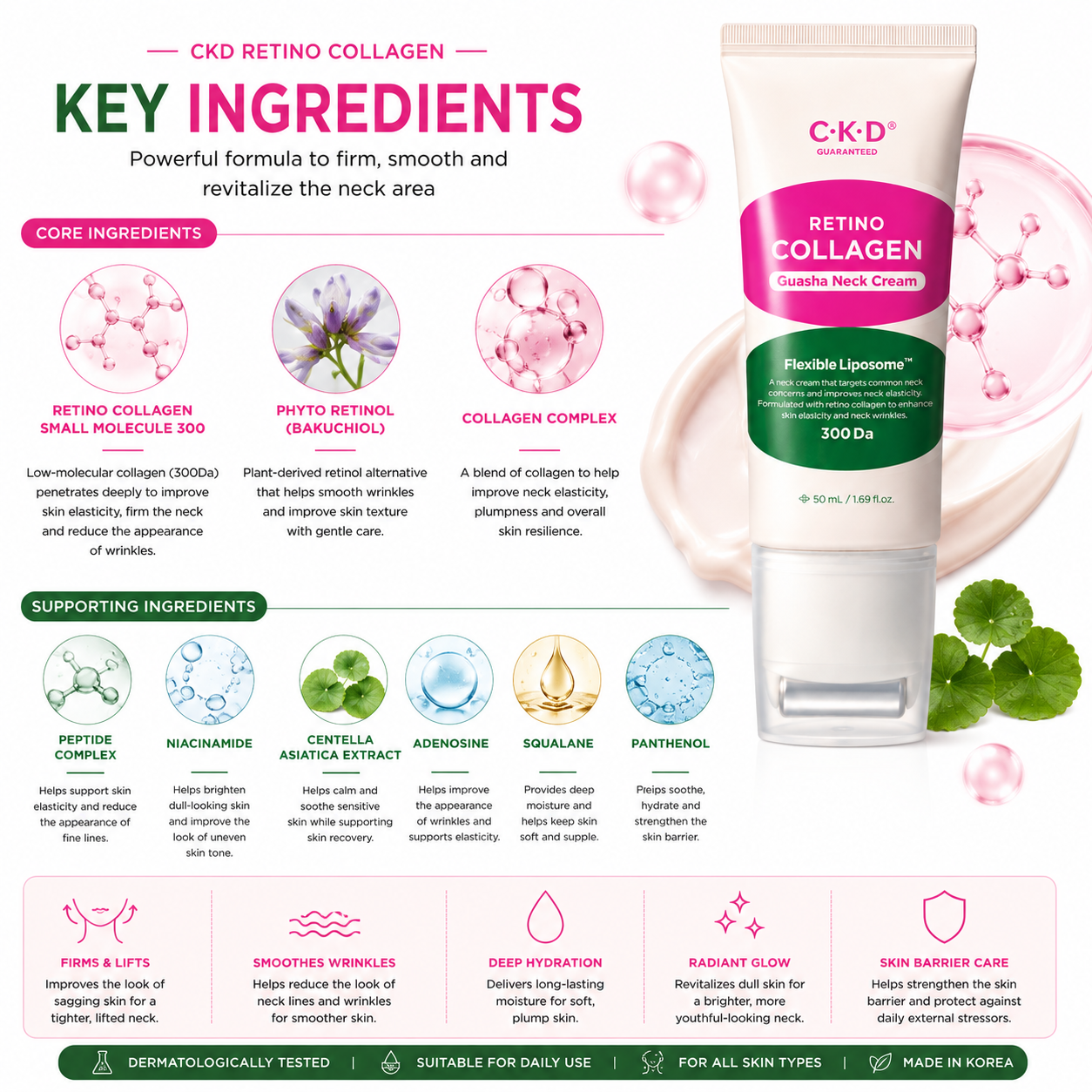 CKD Retino Collagen Small Molecule 300 Guasha Neck Cream 50ml key ingredients infographic featuring Retino Collagen, Bakuchiol, Collagen Complex, Peptides, Centella Asiatica Extract, Niacinamide, Panthenol, Adenosine, and Squalane.