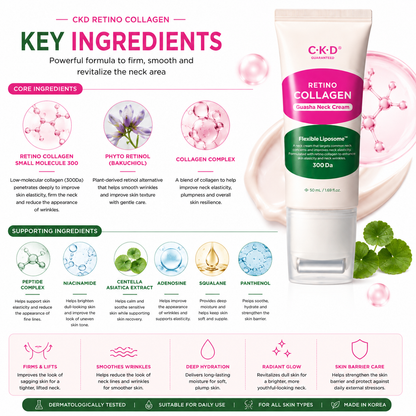 CKD Retino Collagen Small Molecule 300 Guasha Neck Cream 50ml key ingredients infographic featuring Retino Collagen, Bakuchiol, Collagen Complex, Peptides, Centella Asiatica Extract, Niacinamide, Panthenol, Adenosine, and Squalane.