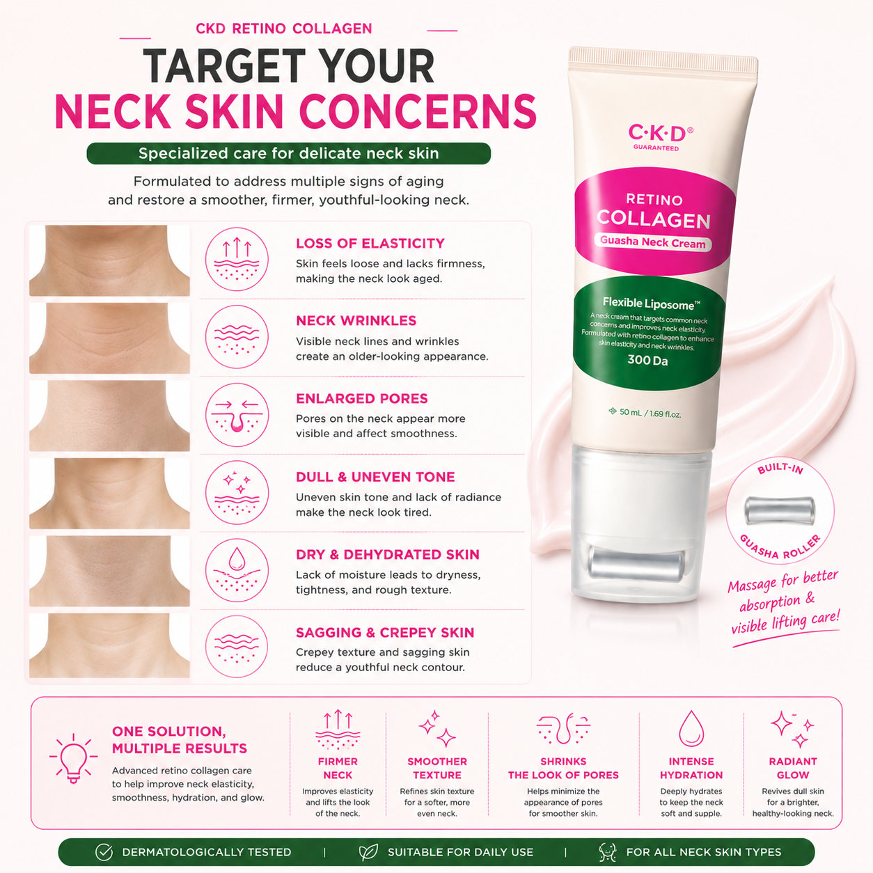 CKD Retino Collagen Small Molecule 300 Guasha Neck Cream 50ml visible skin results infographic showing improvements in neck elasticity, wrinkle appearance, skin texture, and hydration after regular use.