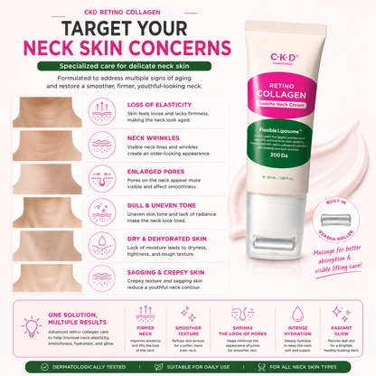 CKD Retino Collagen Small Molecule 300 Guasha Neck Cream 50ml visible skin results infographic showing improvements in neck elasticity, wrinkle appearance, skin texture, and hydration after regular use.