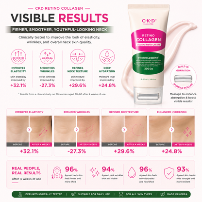 CKD Retino Collagen Small Molecule 300 Guasha Neck Cream 50ml skin concerns infographic targeting loss of elasticity, neck wrinkles, enlarged pores, dull skin, dryness, crepey skin, and uneven neck texture while promoting a firmer, smoother, hydrated-looking neck.