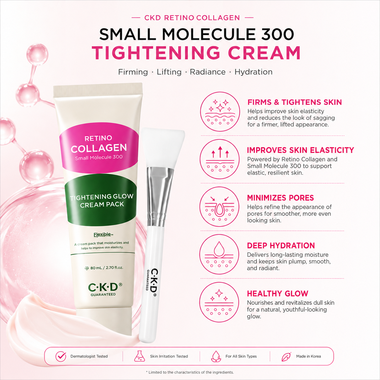 Benefits infographic of CKD Retino Collagen Small Molecule 300 Tightening Cream Set showing firming, elasticity, pore care, hydration and glow