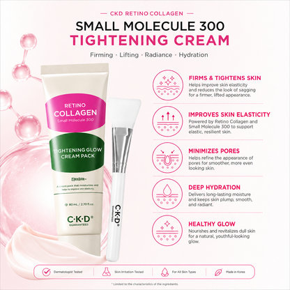 Benefits infographic of CKD Retino Collagen Small Molecule 300 Tightening Cream Set showing firming, elasticity, pore care, hydration and glow