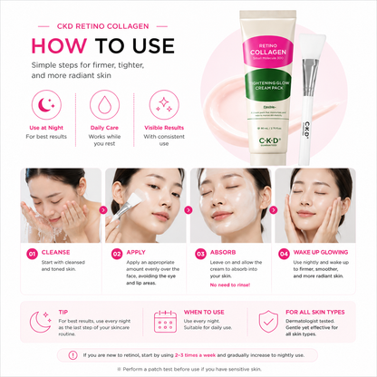 How to use CKD Retino Collagen Small Molecule 300 Tightening Cream Set with step-by-step application guide and silicone brush