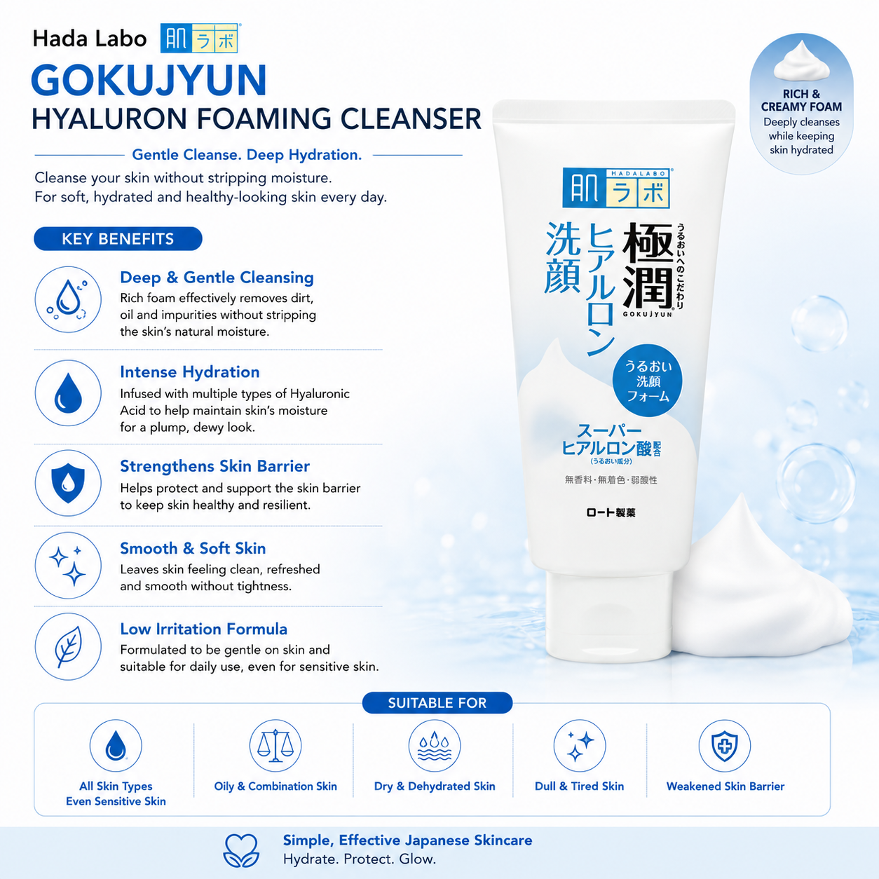 Hada Labo Gokujyun Hyaluron Foaming Cleanser benefits for gentle cleansing hydration and soft smooth skin