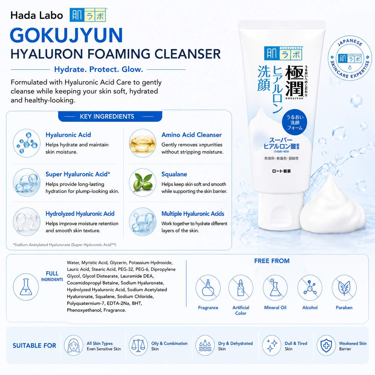 Hada Labo Gokujyun Hyaluron Foaming Cleanser key ingredients including hyaluronic acid super hyaluronic acid and squalane