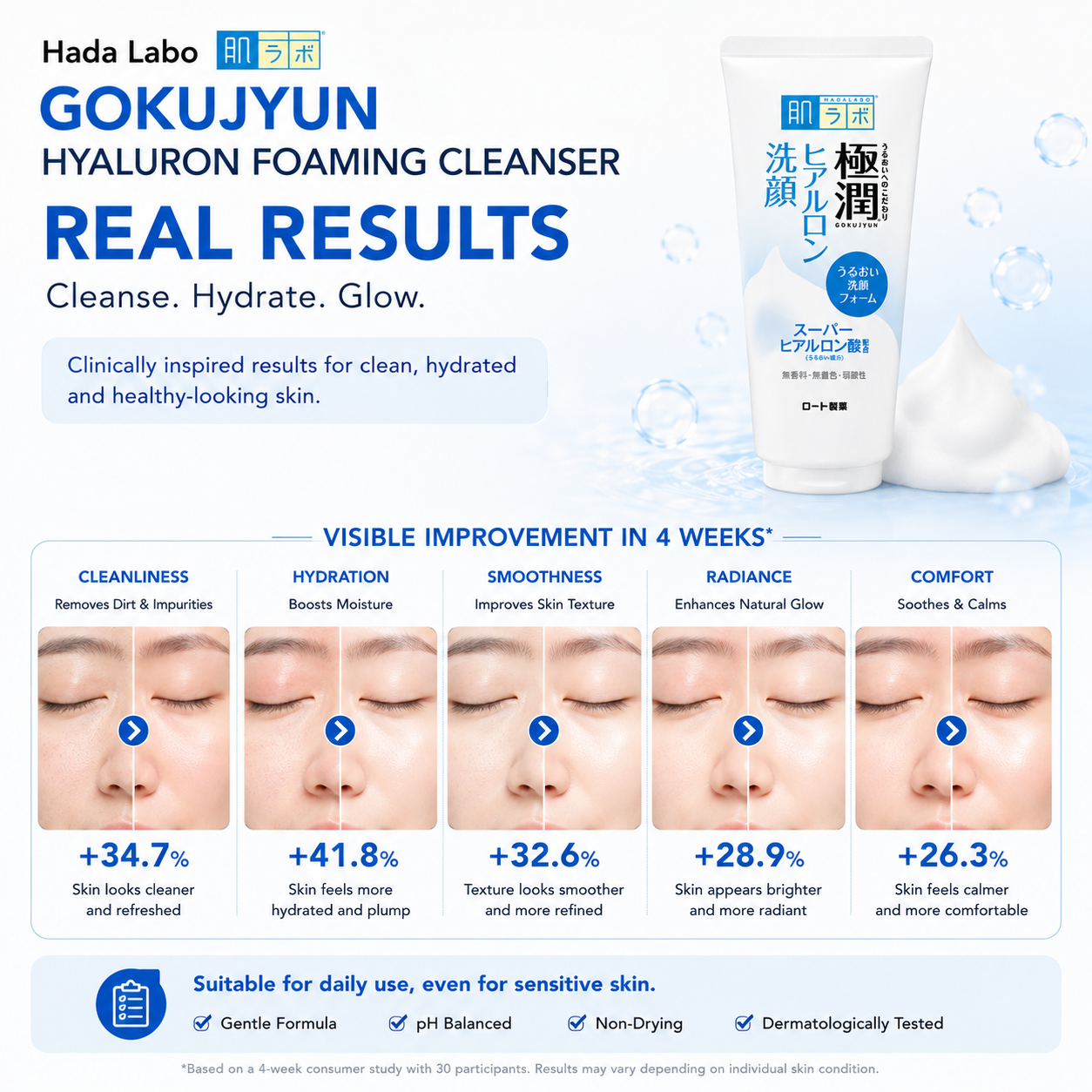 Hada Labo Gokujyun Hyaluron Foaming Cleanser skin results for clean hydrated smooth and radiant skin