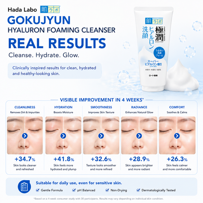 Hada Labo Gokujyun Hyaluron Foaming Cleanser skin results for clean hydrated smooth and radiant skin