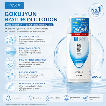 Hada Labo Gokujyun Hyaluronic Lotion 400ml benefits infographic highlighting deep hydration, plumping and smoothing skin, strengthening the skin barrier, boosting radiance, lightweight non-sticky texture, fragrance-free formula, and dermatologist-tested hydration care.