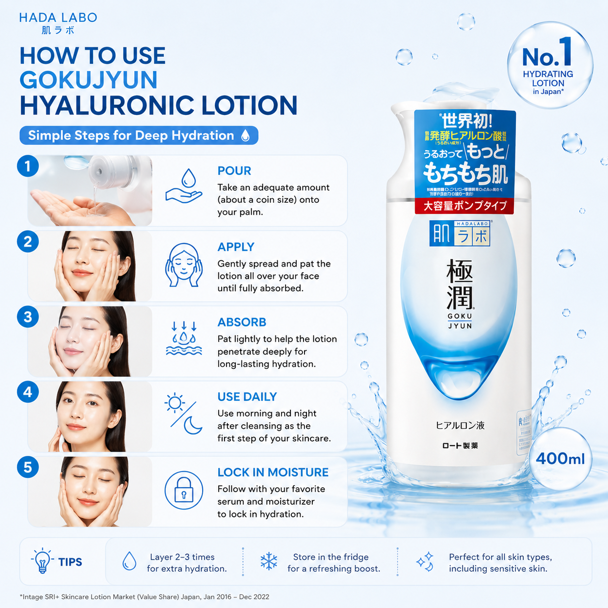 How to use Hada Labo Gokujyun Hyaluronic Lotion 400ml infographic showing step-by-step application: pour lotion into hands, apply to face, pat for absorption, use morning and night, and follow with moisturizer for long-lasting hydration.