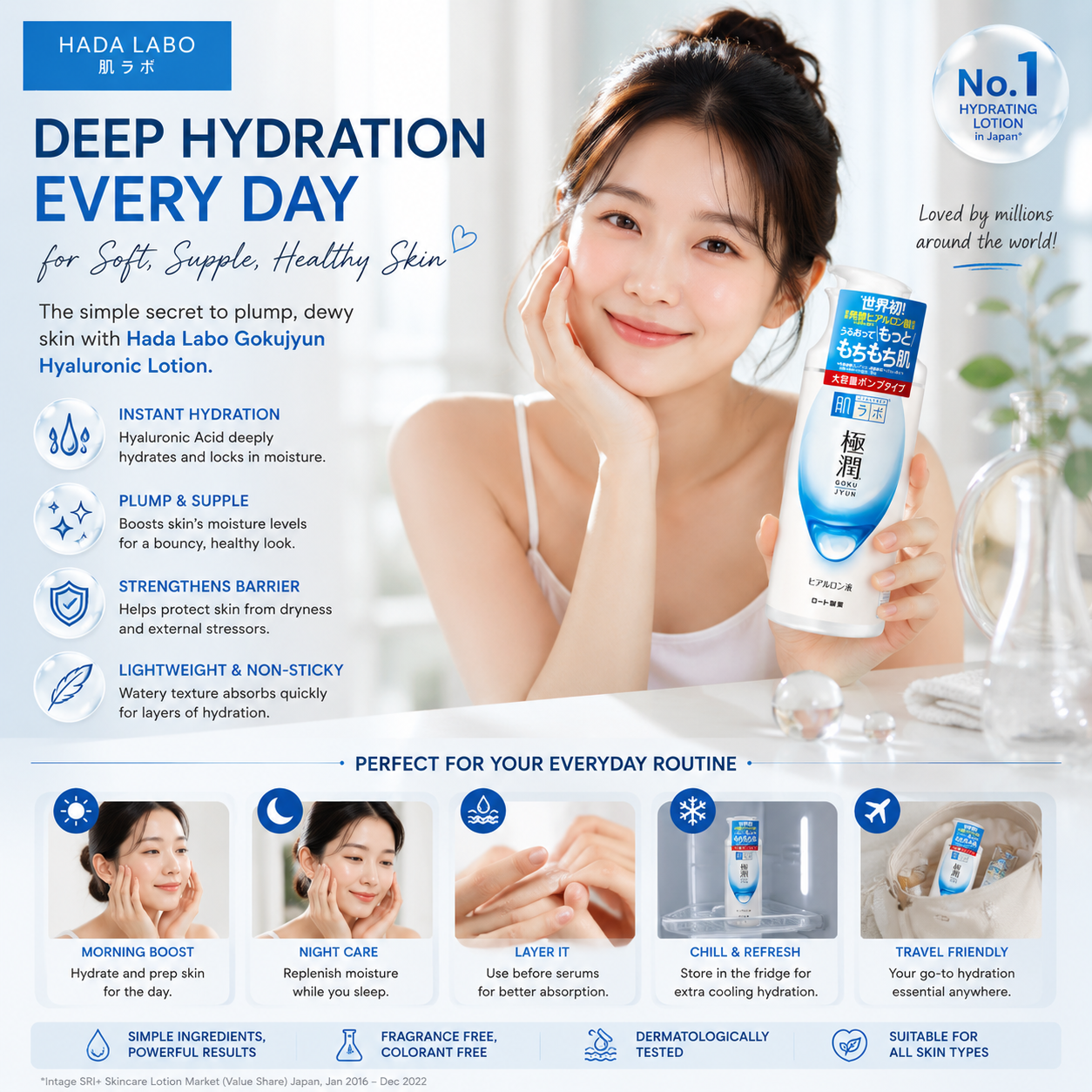 Hada Labo Gokujyun Hyaluronic Lotion 400ml lifestyle skincare infographic featuring daily hydration routine, morning and evening use, serum layering, travel-friendly skincare, refrigerator cooling tip, and healthy glowing skin benefits for all skin types.