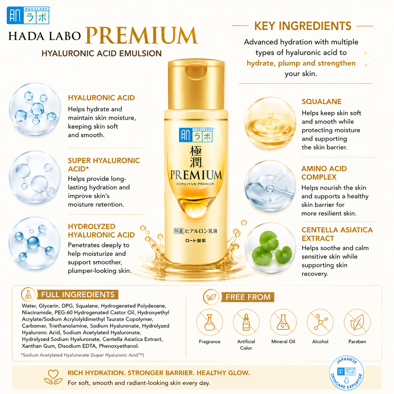Hada Labo Premium Hyaluronic Acid Emulsion 140ml key ingredients including multiple hyaluronic acids, squalane, amino acid complex and Centella Asiatica