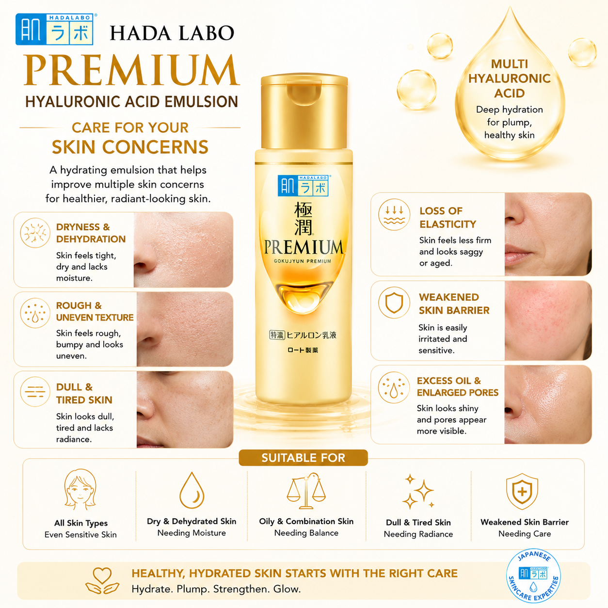 Hada Labo Premium Hyaluronic Acid Emulsion 140ml helps improve dry skin, dehydration, rough texture, weakened skin barrier and dull complexion