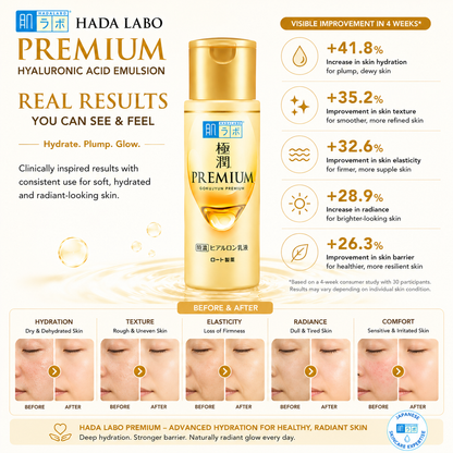 Hada Labo Premium Hyaluronic Acid Emulsion 140ml visible skin results with improved hydration, smoother texture, firmer skin and healthy glow