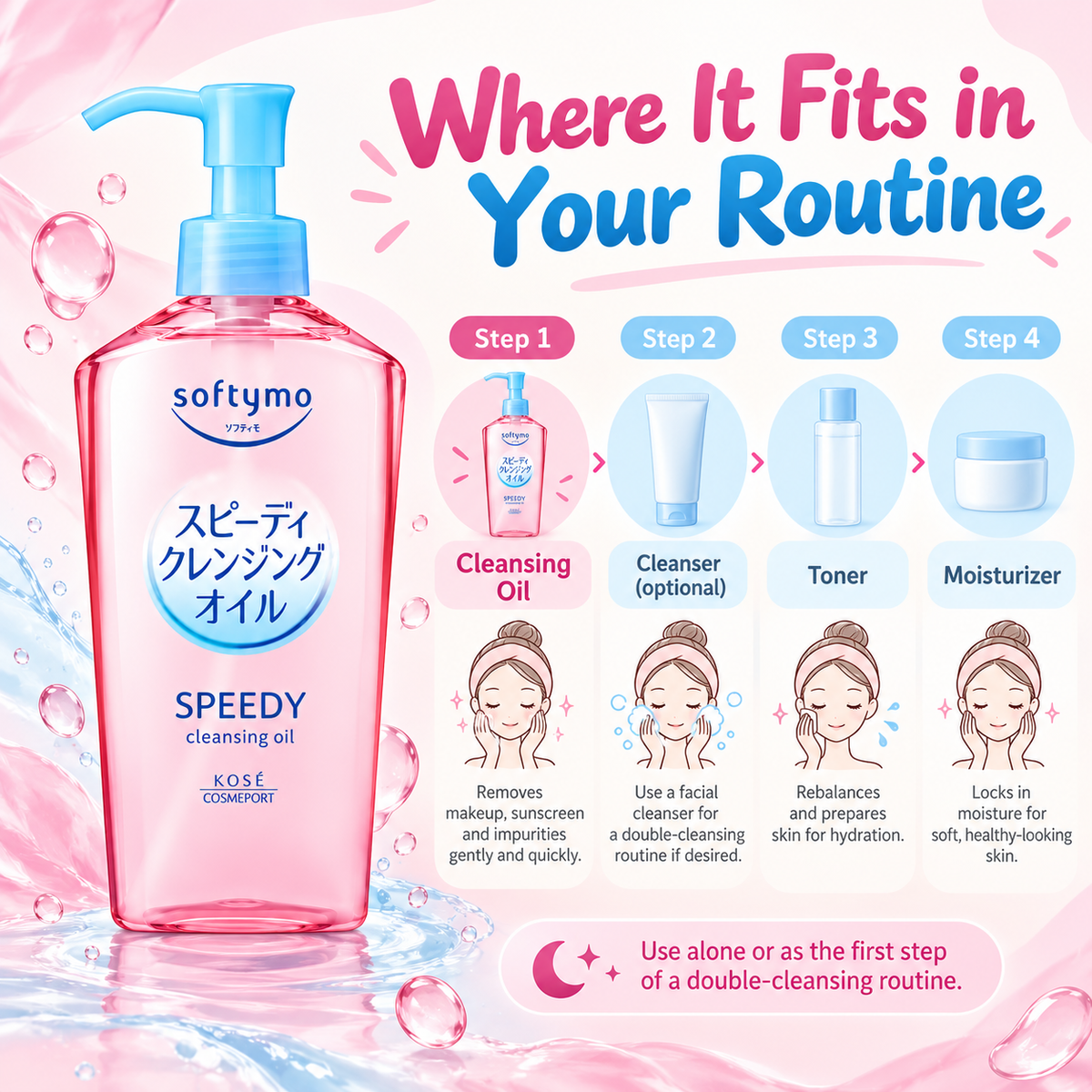 Kose Softymo Speedy Cleansing Oil skincare routine guide showing cleansing oil, optional facial cleanser, toner, and moisturizer steps