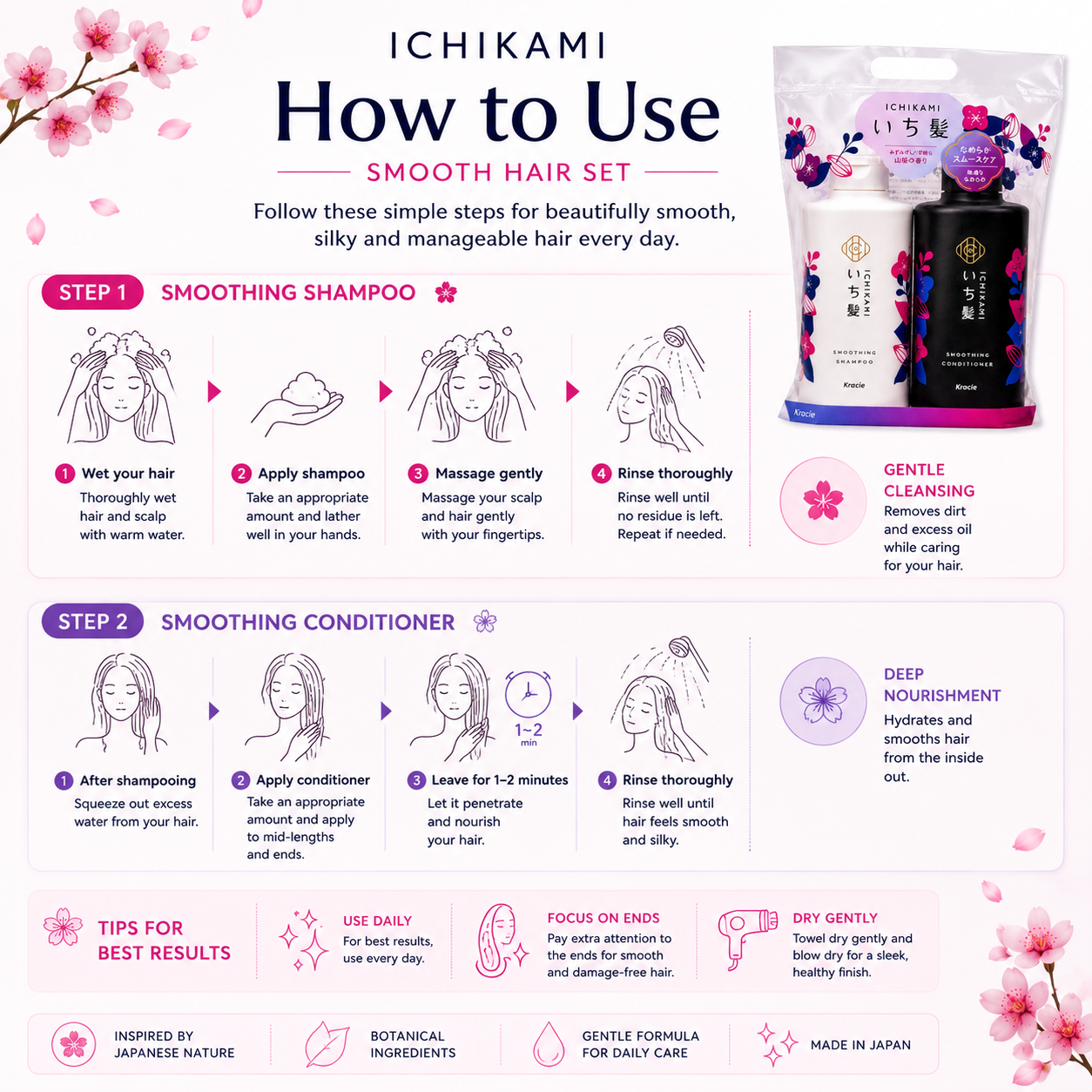 Step-by-step guide showing how to use Kracie Ichikami Smooth Hair Set including shampooing, conditioning, rinsing, and hair care tips for smooth and healthy hair.