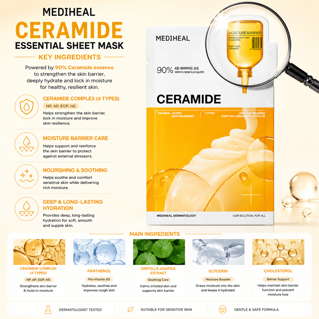 Mediheal Ceramide Essential Sheet Mask ingredients infographic highlighting 90% ceramide essence, ceramide complex, panthenol, centella asiatica extract, glycerin, and cholesterol.