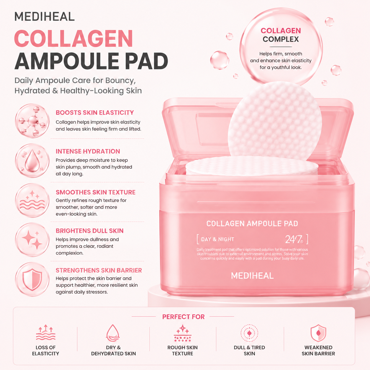MEDIHEAL Collagen Ampoule Pad benefits infographic showing collagen complex, skin elasticity improvement, hydration, texture refinement, radiance enhancement, and skin barrier support