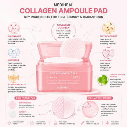MEDIHEAL Collagen Ampoule Pad key ingredients infographic featuring collagen complex, niacinamide, adenosine, peptide complex, hyaluronic acid, panthenol, and centella asiatica extract