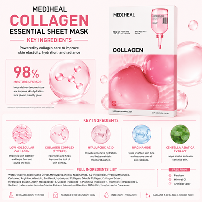 MEDIHEAL Collagen Essential Mask ingredients infographic featuring collagen complex, hyaluronic acid, niacinamide, and centella asiatica