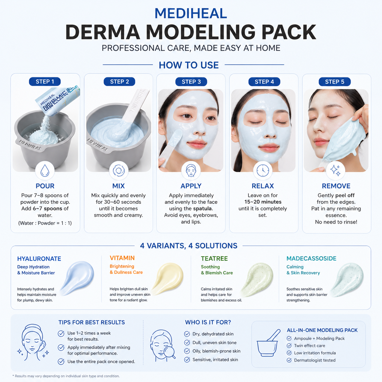 MEDIHEAL Derma Modeling Pack how to use infographic showing step-by-step application process including mixing, applying, relaxing, and peeling off the Korean modeling mask.