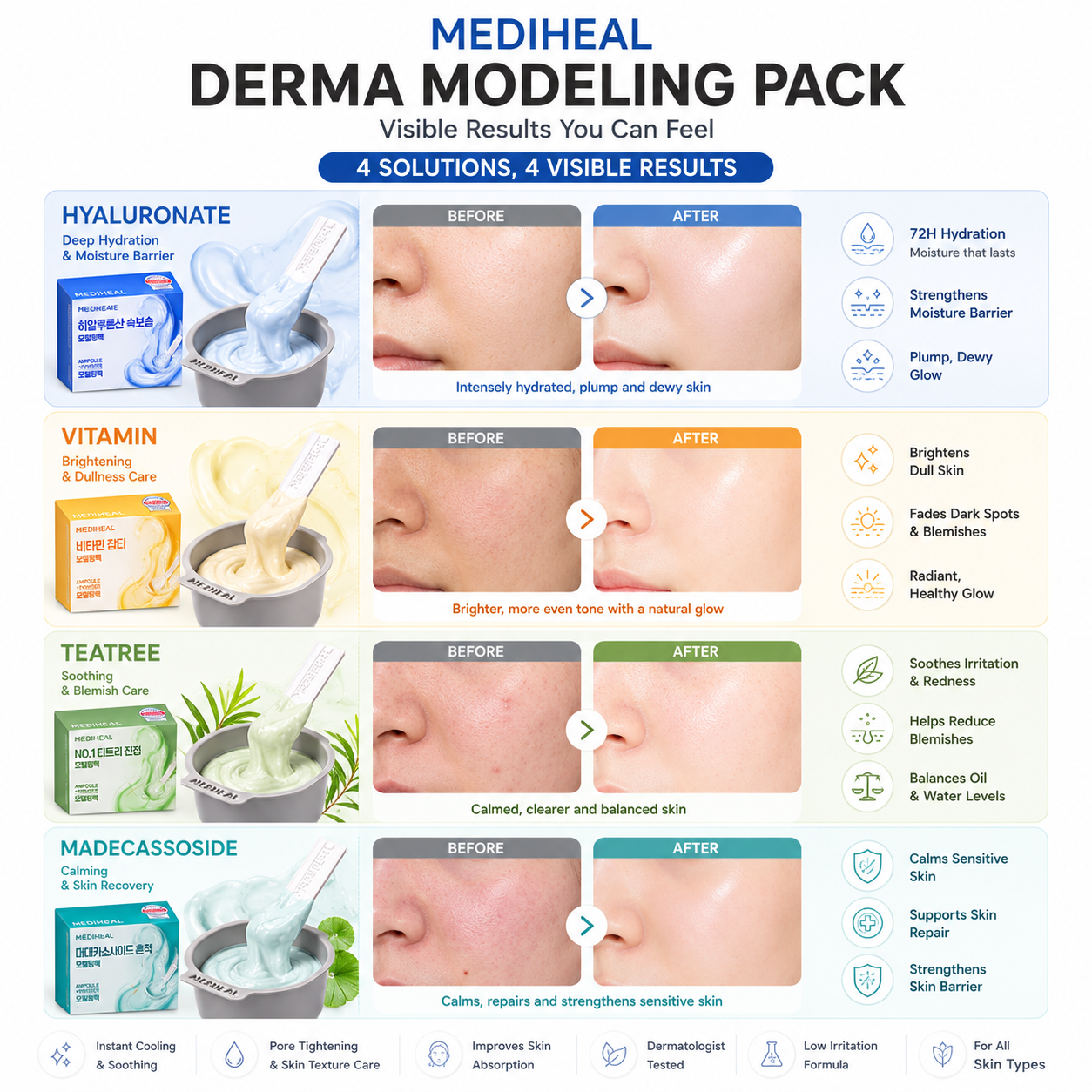 MEDIHEAL Derma Modeling Pack before and after skincare results infographic showing hydration, brightening, soothing acne-prone skin, and calming sensitive skin after use.