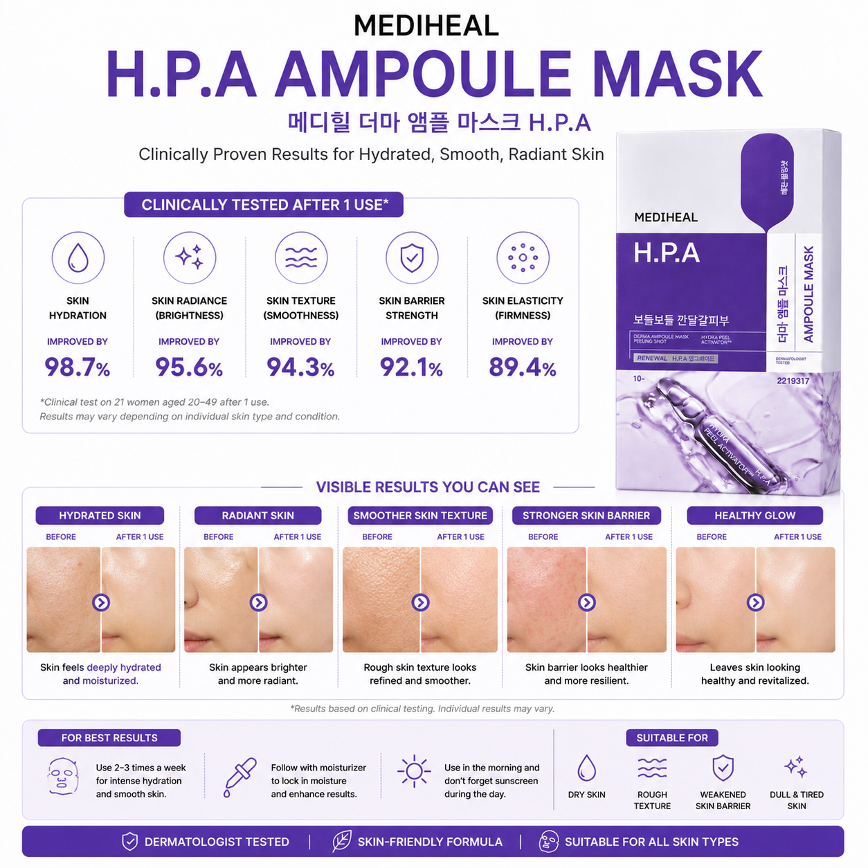 MEDIHEAL H.P.A Ampoule Mask clinical results infographic showing improved hydration radiance smoother skin texture stronger skin barrier and healthier glow