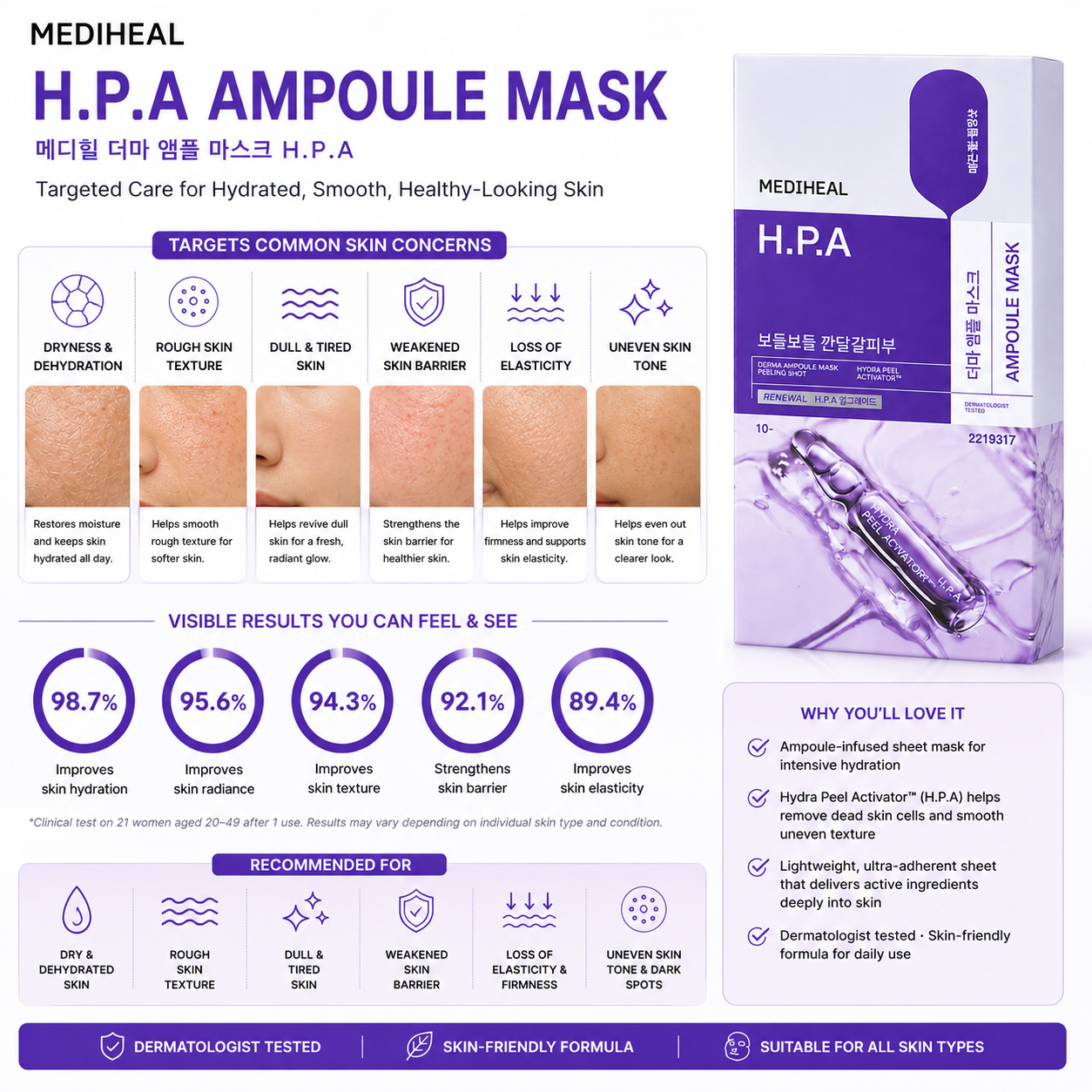 MEDIHEAL H.P.A Ampoule Mask targets dry dehydrated skin rough texture dull skin uneven skin tone weakened skin barrier and loss of elasticity with visible skin improvements