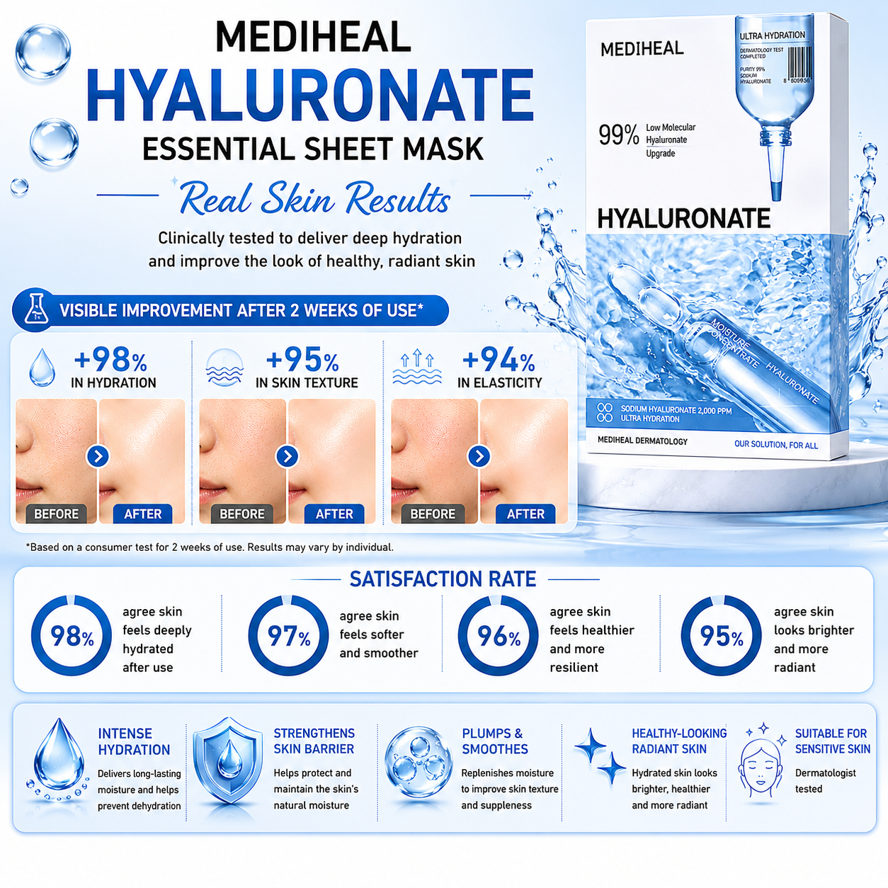MEDIHEAL Hyaluronate Essential Sheet Mask 10 pack moisturizing face mask lifestyle photo