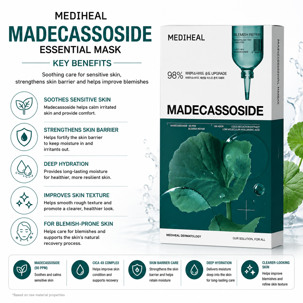 MEDIHEAL Madecassoside Essential Mask key benefits including soothing sensitive skin hydration skin barrier support and blemish care