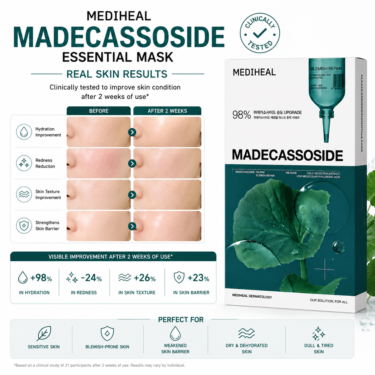 MEDIHEAL Madecassoside Essential Mask skin results showing improved hydration reduced redness and stronger skin barrier