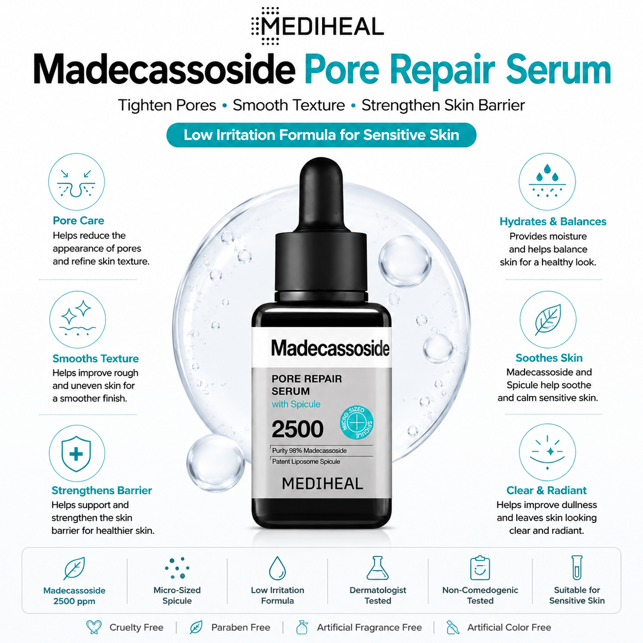 MEDIHEAL Madecassoside Pore Repair Serum benefits including pore care, smoother texture, stronger skin barrier, hydration and soothing care